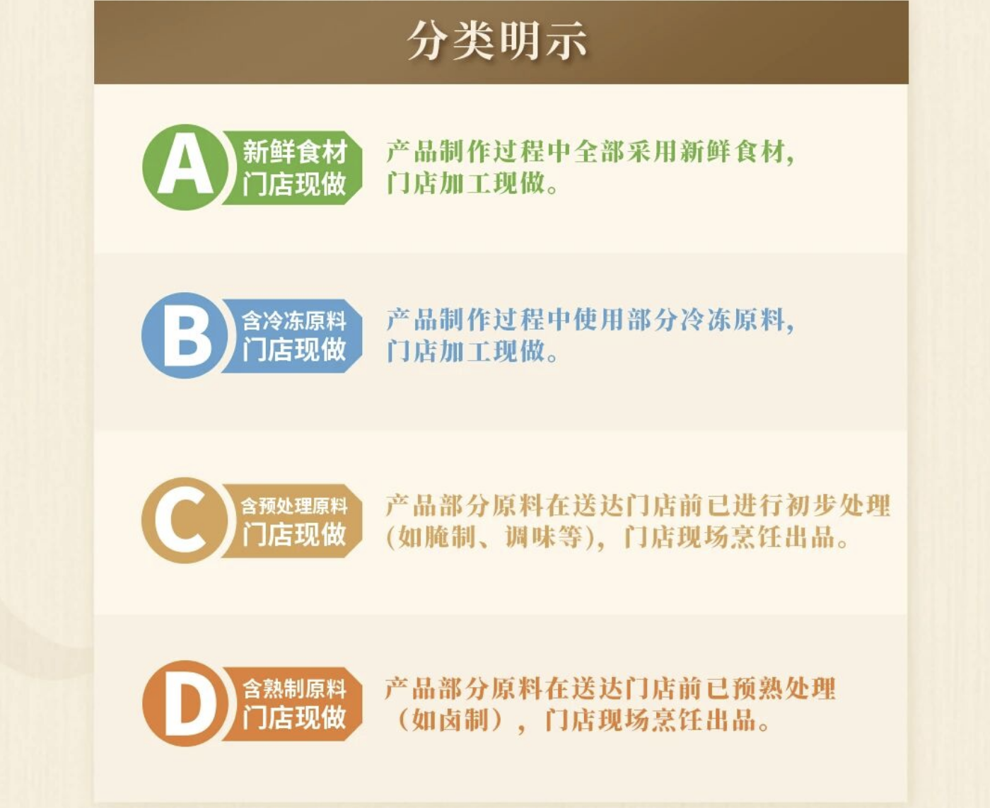 餐饮进入“透明化时代”！太二酸菜鱼全面启动全菜单透明分类制度